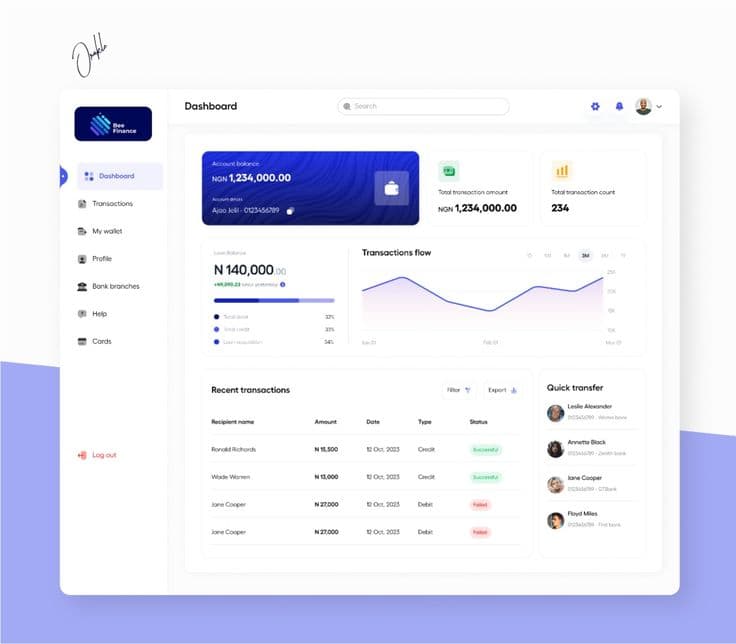 Fintech Revolution